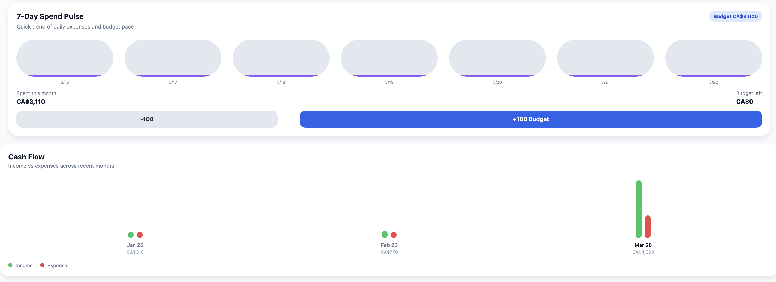 Expense Tracker monthly view