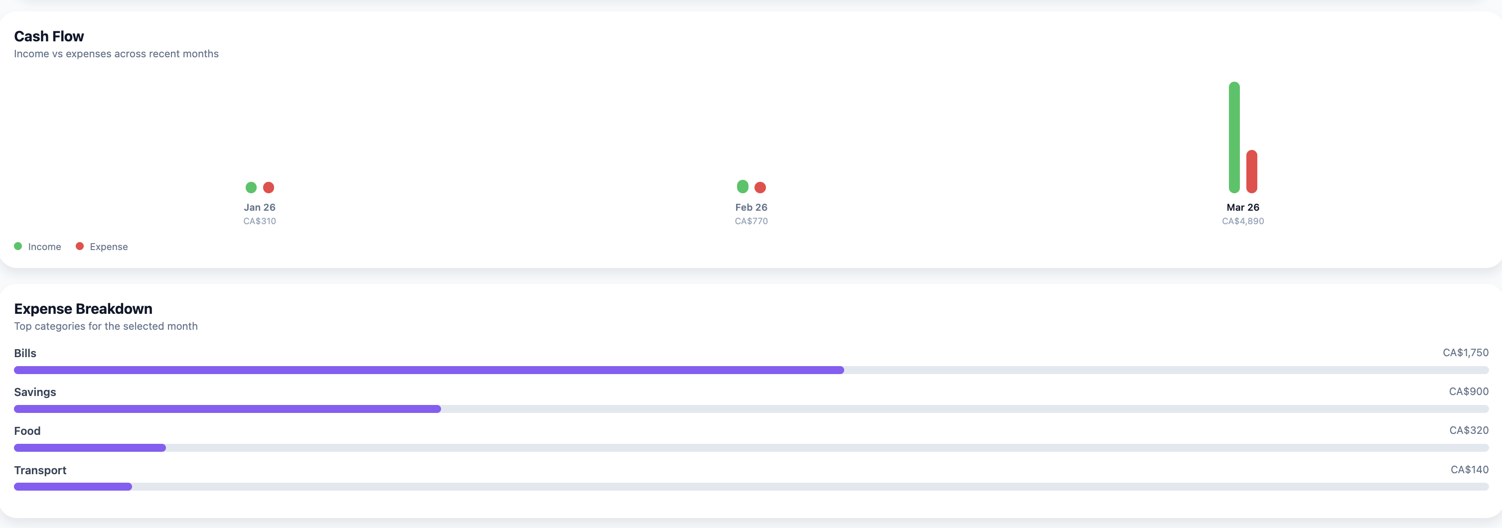 Expense Tracker transactions